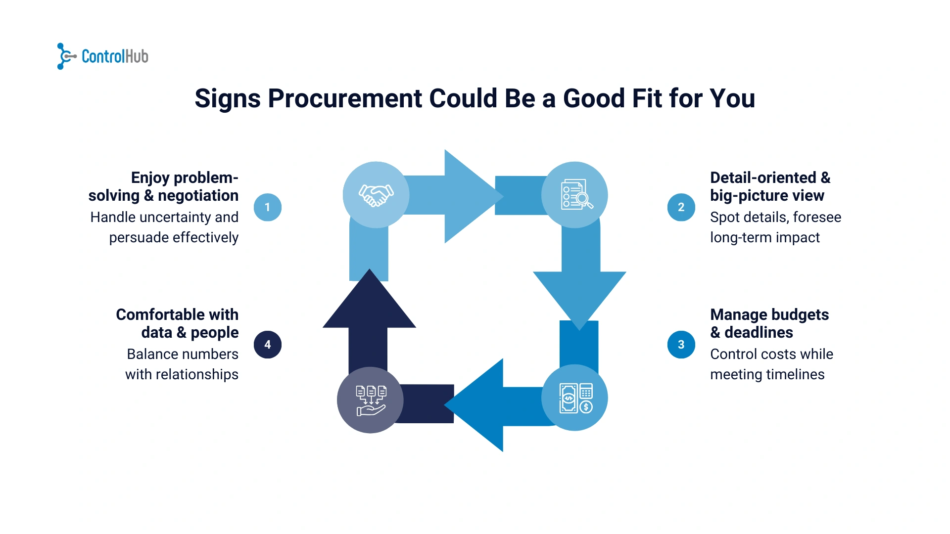 Career Change to Procurement: How to Switch Successfully